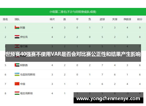 世预赛40强赛不使用VAR是否会对比赛公正性和结果产生影响