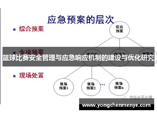 篮球比赛安全管理与应急响应机制的建设与优化研究