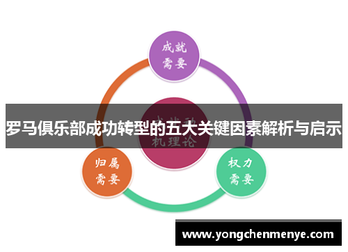 罗马俱乐部成功转型的五大关键因素解析与启示